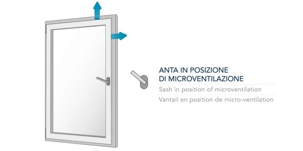 Infisso in PVC con anta in posizione di microventilazione per garantire ricambio d’aria controllato